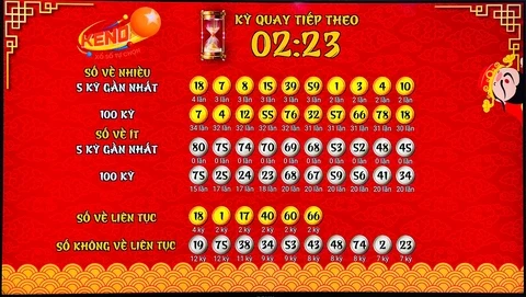 Lodevip: Nơi Cung Cấp Thông Tin Xổ Số Đáng Tin Cậy